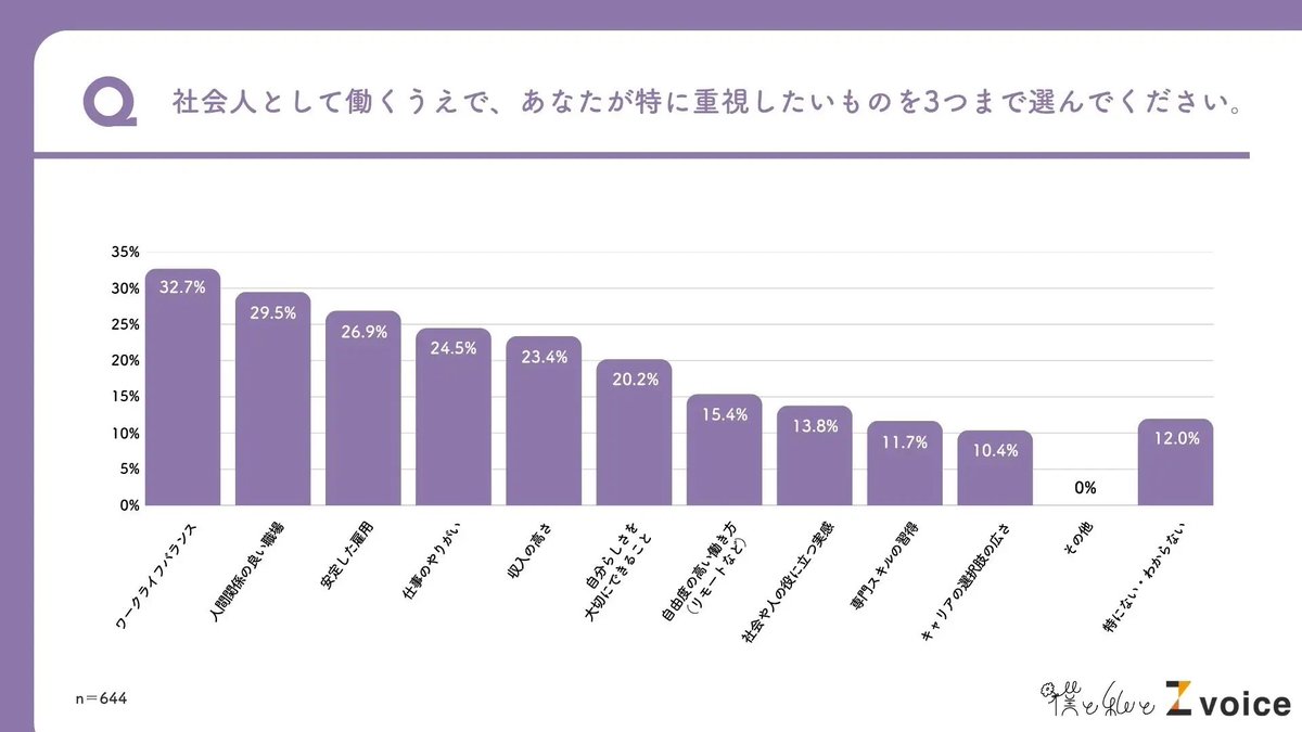 静かな退職」や「超早期退職」といった言葉が見受けられるこの時期