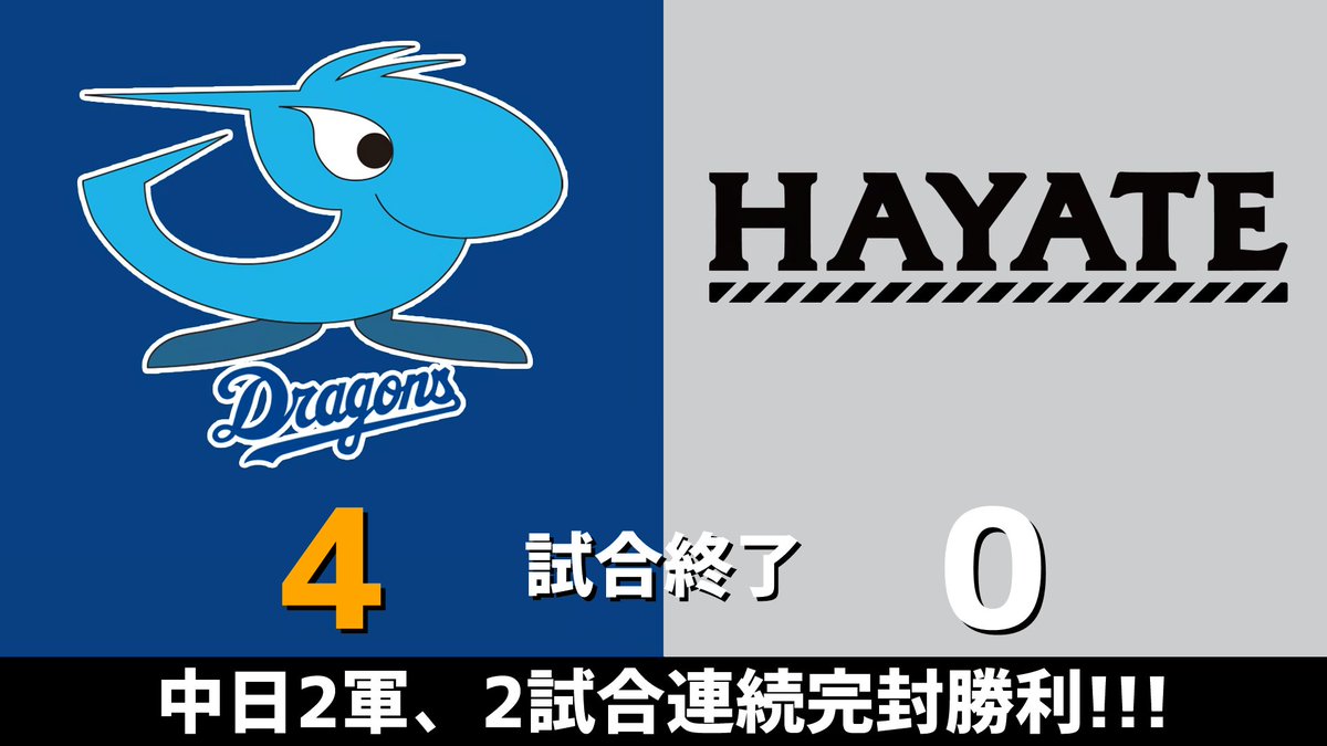 gnomotoke's tweet photo. ファーム公式戦 中日vs.ハヤテ 2026.06.18
中西聖輝が7回無失点でファーム防御率0.93＆3勝目！！！㊗️
中日ドラゴンズ2軍、2試合連続完封勝利です！！！🐲

ハ｜0 0 0  0 0 0  0 0 0 ＝0
中｜0 0 0  1 0 0  3 0 x ＝4

【全打席結果はこちらから】
⇒ https://t.co/GJa9y5MaLF #中日ドラゴンズ https://t.co/5S03CLAXuG