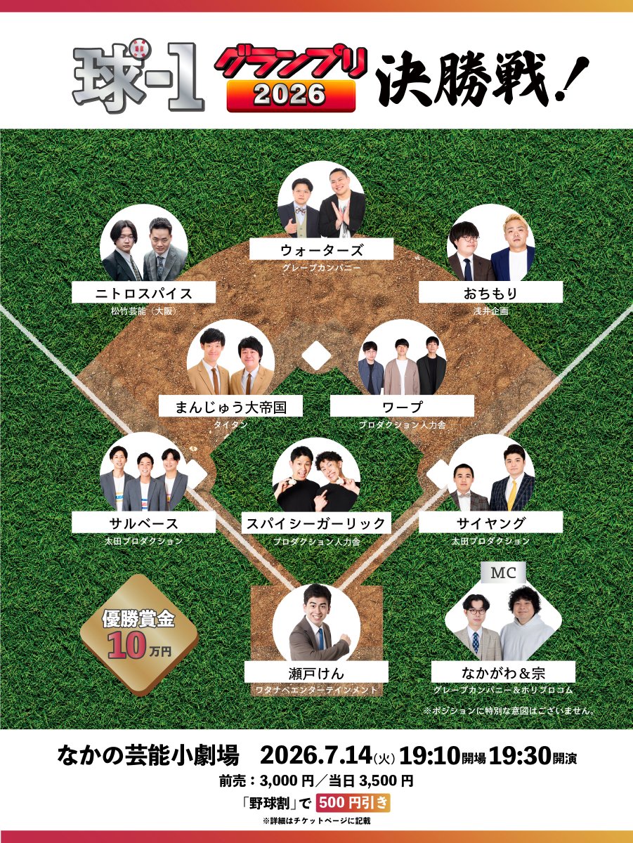 debayashi_life's tweet photo. ⚾️球-1グランプリ2026🔥
決勝進出者を対象に、当日の打順（ネタ順）を決めるアンケートを行いました！ご査収ください！

【暫定】打順
1番：
2番：
3番：サルベース
〜採点＆中MC〜
4番：
5番：ニトロスパイス
6番：
〜採点＆中MC〜
7番：
8番：ウォーターズ
9番：まんじゅう大帝国
────
※希望順位が重複していた組は再抽選中

▼再抽選対象
おちもり
サイヤング
瀬戸けん
ワープ
スパイシーガーリック
────
※次被ったら予選審査得点上位者から優先して決定いたします。