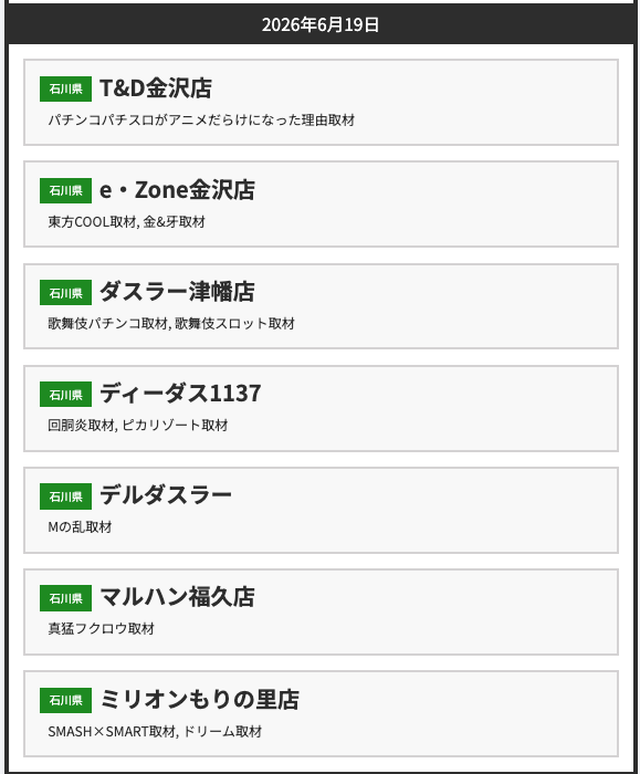 next_zone_'s tweet photo. ✅6月19日(金) 取材一覧
（店舗はアルファベット順・五十音順になります）

◆石川県
🏬T&D金沢店🏬
・パチンコパチスロがアニメだらけになった理由取材
🏬e・Zone金沢店🏬
・東方COOL取材
・金&牙取材
🏬ダスラー津幡店🏬
・歌舞伎パチンコ取材
・歌舞伎スロット取材
🏬ディーダス1137🏬
・回胴炎取材
・ピカリゾート取材
🏬デルダスラー🏬
・Mの乱取材
🏬マルハン福久店🏬
・真猛フクロウ取材
🏬ミリオンもりの里店🏬
・SMASH×SMART取材
・ドリーム取材

※このポストはPRの内容を含みます。
