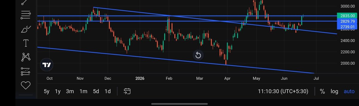 amit_me's tweet photo. Ye setup chalte hai ? https://t.co/yFnt2ovYWo