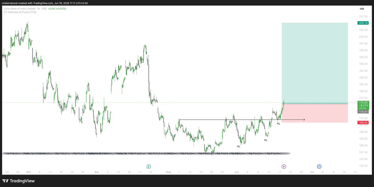 kunalchalotra's tweet photo. #unionbank 
targets 200
icc setup https://t.co/1jwjCedId9