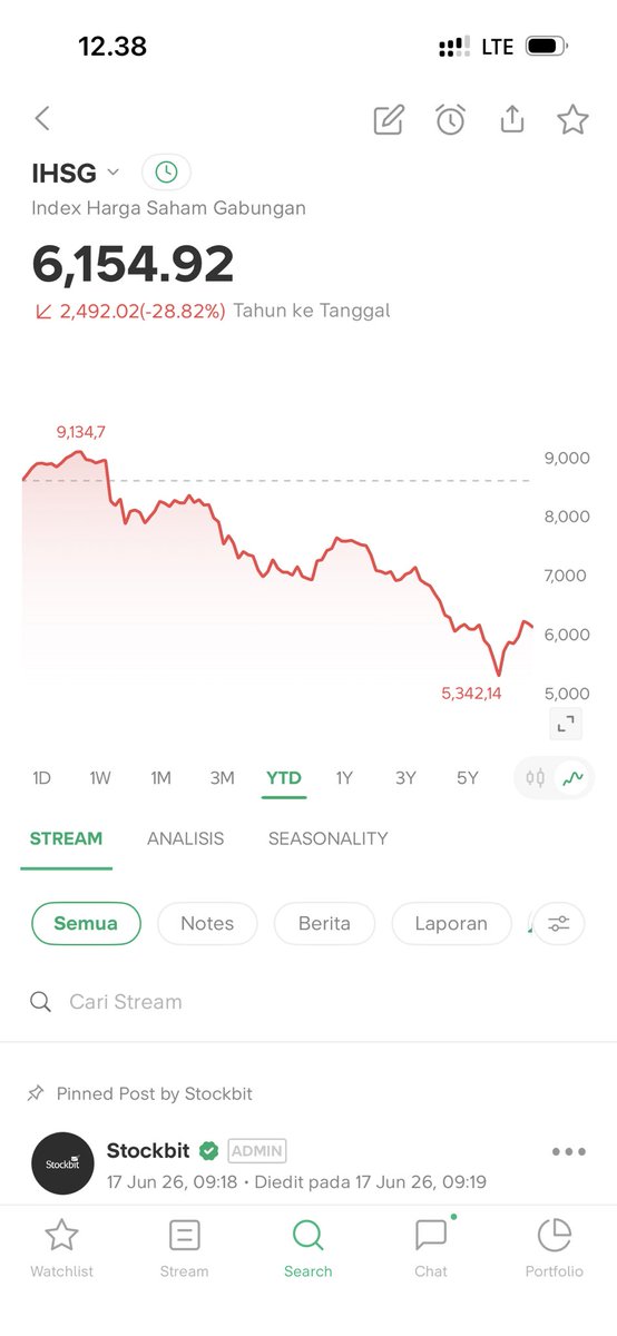 mildwindd's tweet photo. multibagger after 3 years, jgn lupa pake makarizo, minumnya nestle pure life, makannya mujigae ygy https://t.co/QVUI7cA8jY
