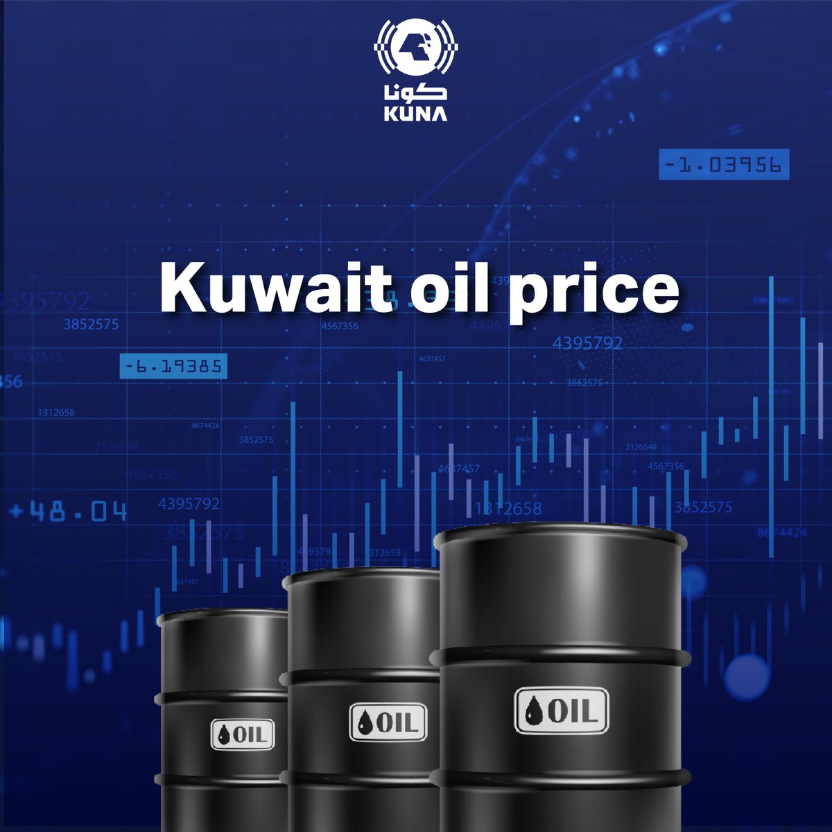 kuna_en's tweet photo. #KPC: #Kuwait crude oil gained 63 cents Wednesday to reach USD 86.47 pb.

https://t.co/W1juUpYjG7
#Kuna
@kpcofficialkw https://t.co/oCSmdA79Y8