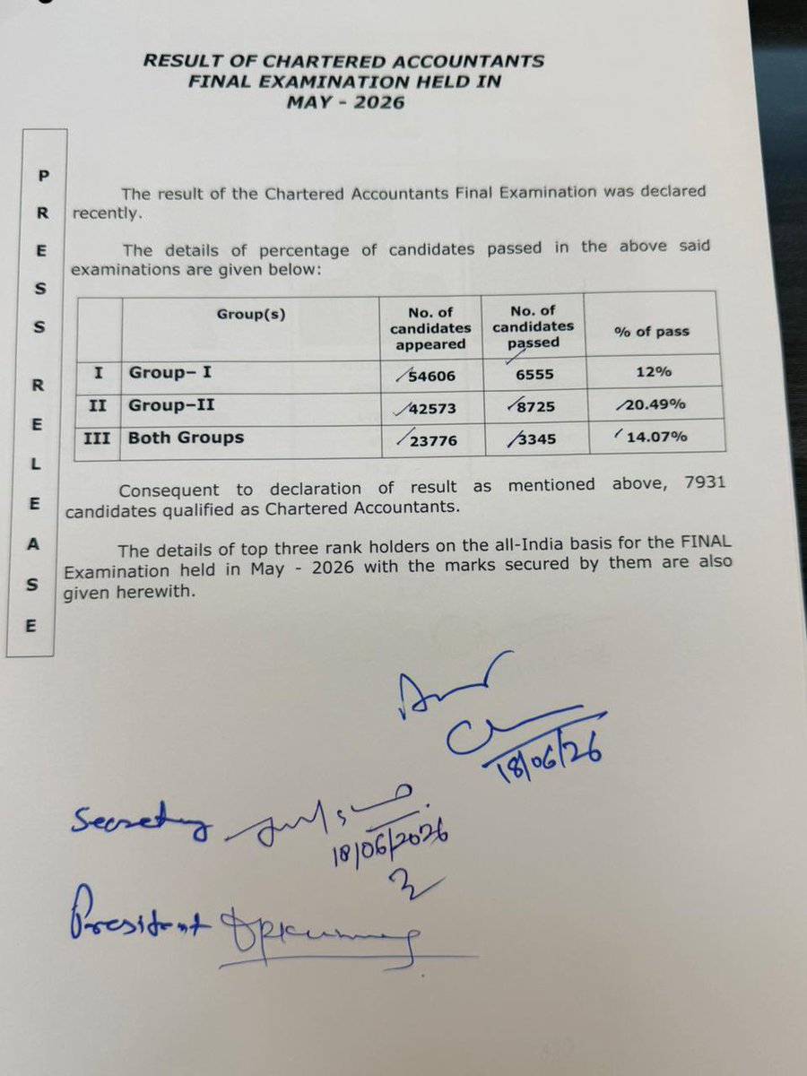 HydrabadeVishal's tweet photo. CA final May 26 result https://t.co/tilgawvc0d