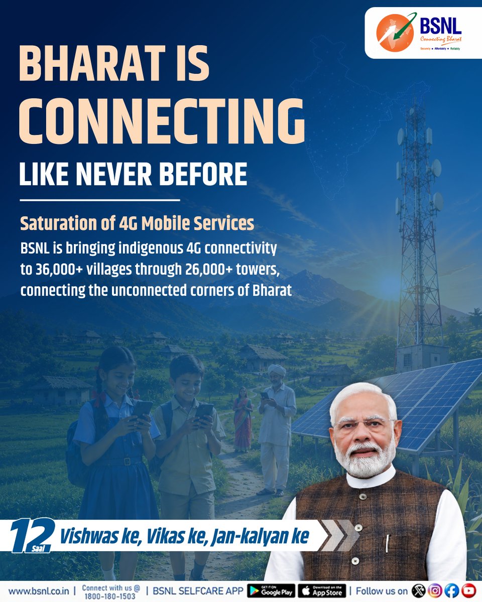 BSNLCorporate's tweet photo. A connected Bharat is a stronger Bharat.

Through the DBN-funded 4G Saturation Project, BSNL is bringing indigenous 4G connectivity to 36,000+ villages through 26,000+ towers, ensuring no community is left behind.

Connecting the unconnected.

@narendramodi @PMOIndia @JM_Scindia @PemmasaniOnX @DoT_India @USOF_India @PIB_India @CMDBSNL @robertravi21

#DoT #telecoms #12SaalBeMisaal #ConnectingIndia #BSNLIndia #HarKadamVikasHarKadamBSNL #LongestServingElectedPMModi