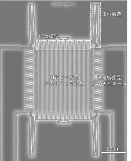 qih_apprentice's tweet photo. #QIH New Topics　Eng. https://t.co/kiDY0S1b9G 日 https://t.co/oUV4hWG8De
Successful control of resonant wavelength of diamond optical devices – Towards high-performance quantum photonic devices using MEMS technology –　(in Japanese) Tohoku University https://t.co/aN9FBqvL1l