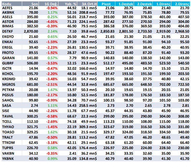 traderiss's tweet photo. #bist30 Teknik Seviyeler 18.06.2026