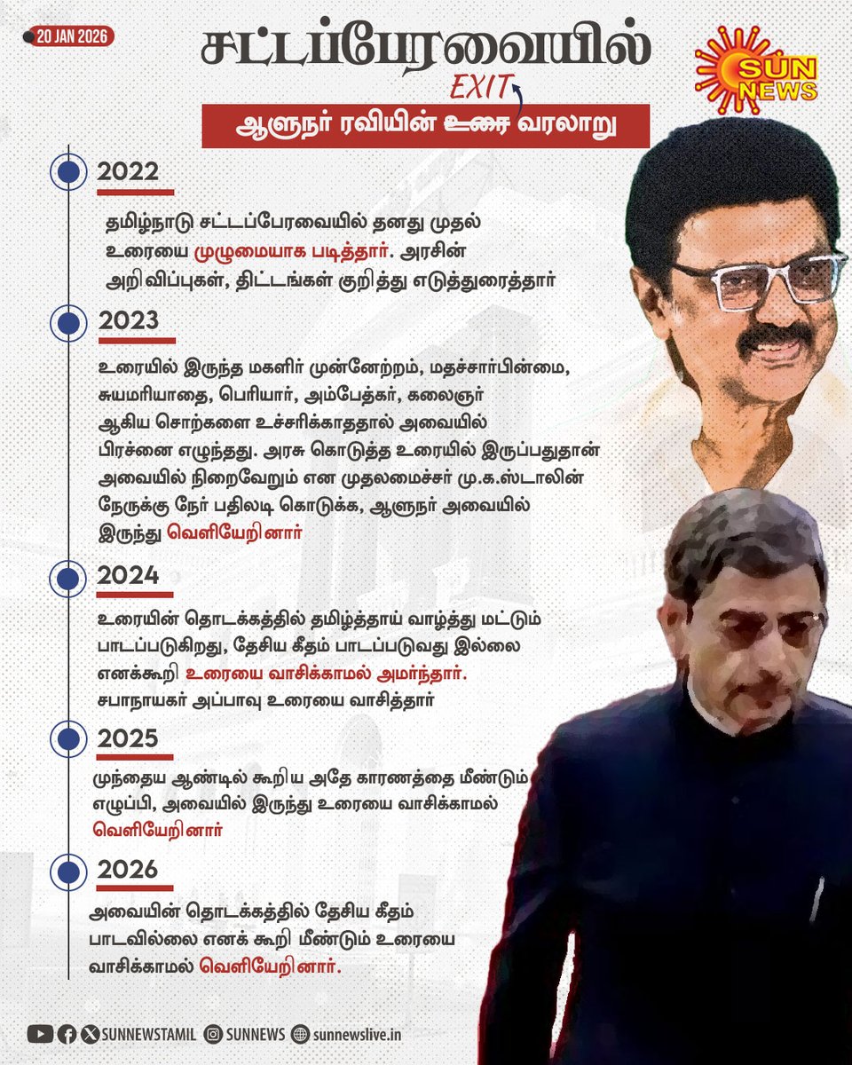 DMKITwing's tweet photo. ஆளுநர் உரையின் தொடக்கத்தில் தமிழ்த்தாய் வாழ்த்தும் இறுதியில் தேசியகீதமும்  இசைக்கப்படுவதே தமிழ்நாடு சட்டமன்றத்தின் நெடுங்கால மரபு. 

இதற்கு எதிராக தமிழ்த்தாய் வாழ்த்தோடு, உரையின் தொடக்கத்திலும் உரைக்கு பின்பும் தேசிய கீதமும் இசைக்க வேண்டுமென கடந்த காலங்களில் தான்தோன்றித் தனமாக பேசினார்,  செயல்பட்டார் ஆளுநர் ஆர்.என்.ரவி.

ஆனால் வழக்கம் போல சட்டமன்ற மரபுகளை காத்து நின்றது தி.மு.கழகம்.

 தற்போதைய DUMMY CM அரசோ, தமிழ்நாடு சட்டமன்ற மரபுக்கு மாற்றாக தமிழ்த்தாய் வாழ்த்தோடு,  தொடக்கத்திலேயே தேசிய கீதமும் பாடியுள்ளது.

“‘மாற்றம் - மாற்றம்’’ என வந்துவிட்டு எப்­படி இப்­படி வெட்­கம் சிறி­து­மின்றி கூச்ச நாச்­ச­மற்று சட்டமன்ற மரபுகளை அடமானம் வைக்க முடிகிறது? இதுதான் நீங்கள் சொன்ன மாற்றமா? 

ஆரம்பத்தில் இருந்தே தமிழ்த்தாயை அவமதித்த ஒன்றிய பாஜக அரசின் அடிமைகள் அடி மரத்தை வெட்டிடும் செயலில் இறங்கி அவ்வப்போது தலைகுப்புற கீழே விழுந்தாலும், மீண்டும் எழுந்து மரத்தில் ஏறிக்கொண்டு அதே செயலில் ஈடுபடுகிறது.

வாயை திறக்காத DUMMY CM தன்னையும், தனது போக்கையும் திருத்திக் கொள்ள வேண்டும்!

#வாயை_திறங்க_CM