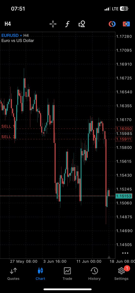 bucks16_m's tweet photo. I only buy a bull market. If not, I’m bearish. EURUSD can retrace all it wants, but until structure shifts, I’m selling. Maybe till December. 📉🔥 #EURUSD #Forex #PriceAction https://t.co/9vbynn8SEN