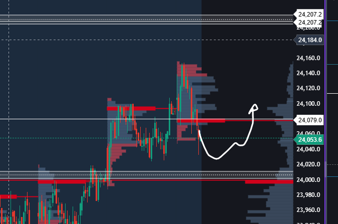 fnotraders's tweet photo. #NF the top of the range 24020F is a good base. any rotation down near that range can be a opportunity to try counter trades.
Im hoping the telegram ban will be undone in few days so waiting it out. https://t.co/M9NThqf9QE