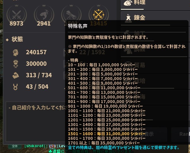 tony0128's tweet photo. 特殊名声が1500超える日が来るとは思いもしなかった　＃黒い砂漠PC https://t.co/h9S9qp0XUq