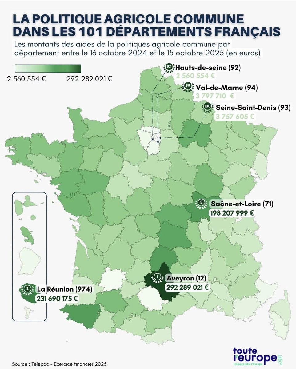 farmer815's tweet photo. Chercher l'erreur ! #Tarn https://t.co/EBimMi0ZRv