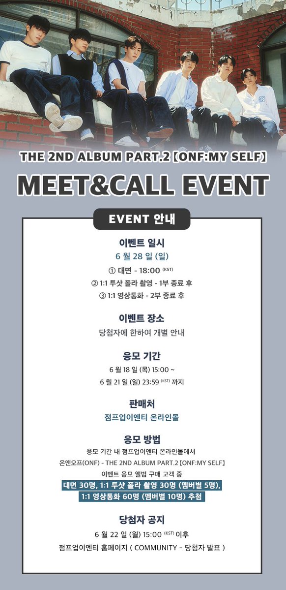 JumpUp_ent's tweet photo. 💙  온앤오프(ONF) - THE 2ND ALBUM PART.2 【ONF:MY SELF】 MEET&CALL EVENT 💙

🤍 이벤트 일시 : 6월 28일 (일) 18:00 (KST)
🤍 응모 기간 : ~ 6월 21일 (일) 23:59 (KST)

💌 대면 - 30명
💌 1:1 투샷 폴라 촬영 - 30명 (멤버별 5명)
💌 1:1 영상통화 - 60명 (멤버별 10명)

#온앤오프 #ONF
#ONF_MY_SELF
