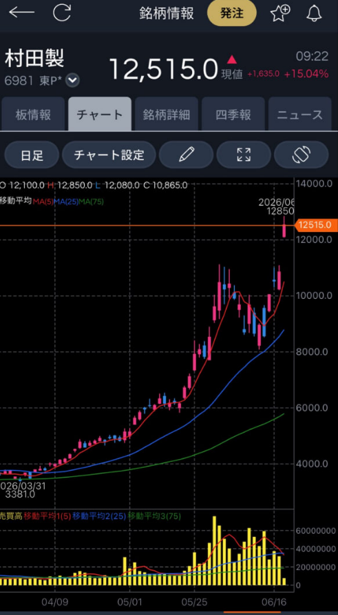yuu_kashima09's tweet photo. 来るよ。大急騰！！！ 
先週金曜の引け前に村田製作所（6981）をすべて売却した！！ 
なぜなら、2026年最強の日本株が誕生するからだ。 
三菱重工業 × 古河電工 × 住友電工 が、 
次の「キオクシア」 
現：3⃣2⃣0⃣
100株でも今すぐ買うべき銘柄です。 https://t.co/3tHuO6jThE