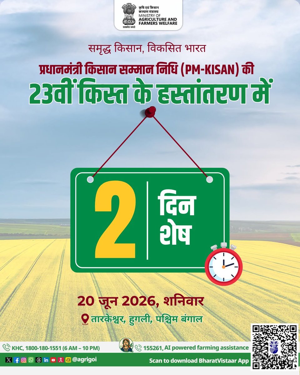 pmkisanofficial's tweet photo. 2 Days to Go!

The 23rd instalment of the PM-KISAN Scheme will be released on 20 June 2026, providing timely financial assistance directly to farmers' bank accounts.

Empowering farmers, strengthening agriculture, and advancing towards an Aatmanirbhar Bharat.
#pmkisan https://t.co/5jMSnSL0bD