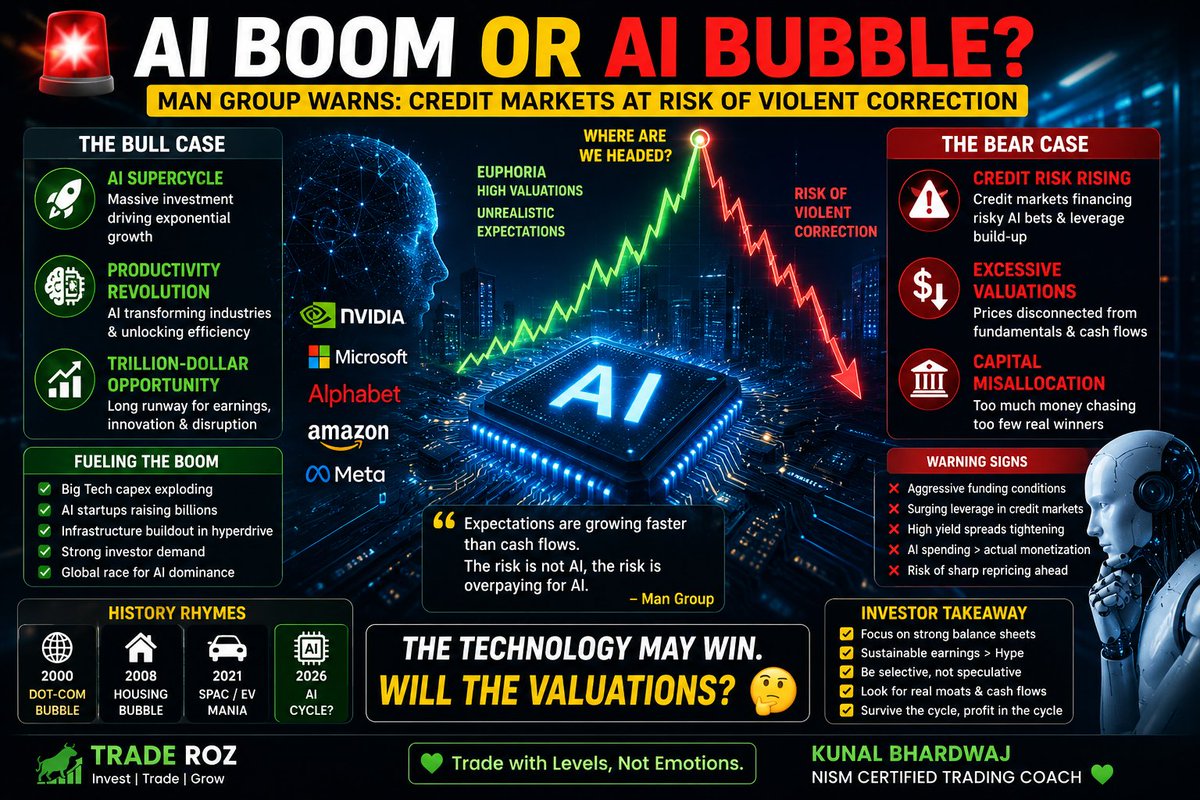 advkunalINDIA's tweet photo. 🚨 Hedge fund giant Man Group just issued a warning that many investors don't want to hear.

The risk isn't AI.

The risk is the money chasing AI.

🤖 AI spending exploding

💰 Billions flowing into startups

📈 Valuations stretching

🏦 Credit markets funding the boom

We've seen this movie before:

🌐 Dot-coms
🏠 Housing
🚗 EV/SPAC Mania
The technology can change the world.
That doesn't mean every AI stock deserves its valuation.

What's more likely?

A) AI Bubble Burst 📉

B) AI Supercycle Just Starting 🚀

C) Both — huge winners, huge losers 🤔

#AI #Nvidia #OpenAI #Anthropic #Investing #StockMarket #TradeRoz