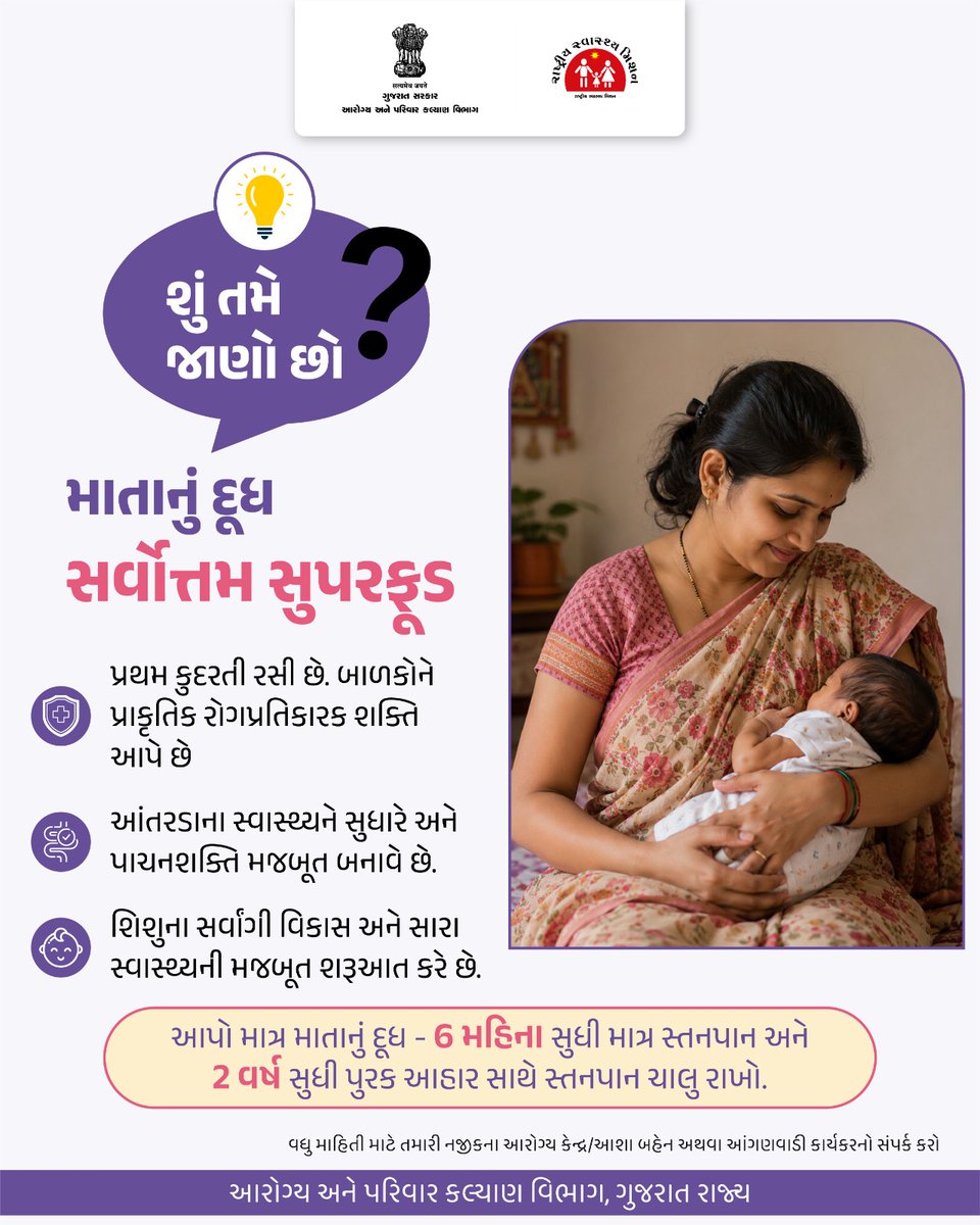 CdhoKutch's tweet photo. માતાનું દૂધ બાળક માટે કુદરતની અમૂલ્ય ભેટ છે. 
પ્રથમ 6 મહિના સુધી માત્ર સ્તનપાન કરાવવાથી બાળકને સંપૂર્ણ પોષણ, રોગપ્રતિકારક શક્તિ અને સ્વસ્થ વિકાસ મળે છે.
સ્વસ્થ ભવિષ્યની મજબૂત શરૂઆત માટે માત્ર સ્તનપાન અપનાવો.
#Breastfeeding #MaternalHealth #HealthyChild 
@KutchDdo @collectorkut https://t.co/VlOQmTyX4t