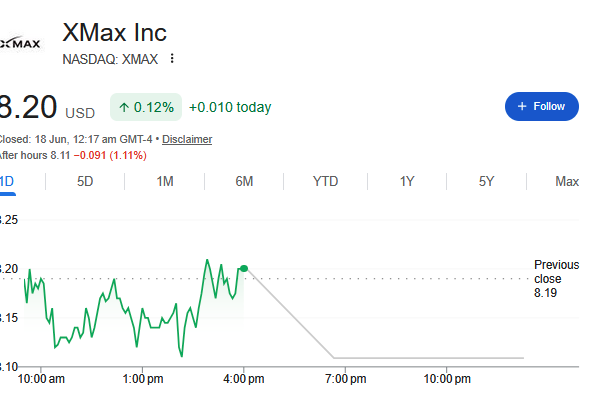 Bl33ding1's tweet photo. People said AI stocks were overcrowded.
Then $NVDA happened.
Now everyone's searching for "the next one."
Interesting timing for $XMAX. https://t.co/1BVk7irYTo