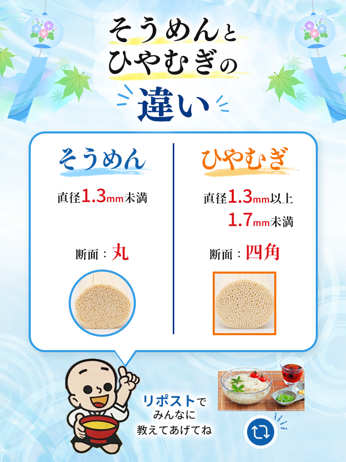 marukome_family's tweet photo. ☀ ～ ☀ ～ ☀ ～☀～☀～☀
  そうめん と ひやむぎ の違い
☀ ～ ☀ ～ ☀ ～☀～☀～☀

太さと断面の形が違うんだって！ https://t.co/AaTMEYMiPy