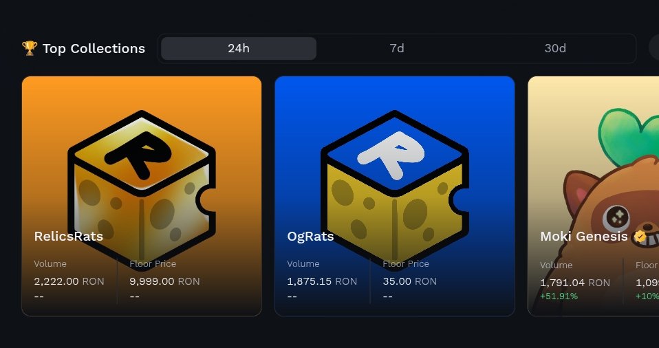 OgRats_'s tweet photo. Rats are among the top collections on the Ronin Marketplace 🔥 https://t.co/Fp8zOXRAIa