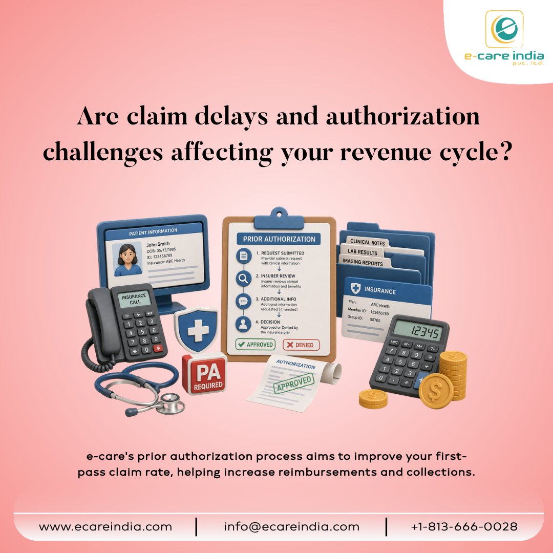 ecareindia's tweet photo. Are claim delays and authorization challenges affecting your revenue cycle?
https://t.co/Opjr3vWMXI
e-care's prior authorization process aims to improve your first-pass claim rate, helping increase reimbursements and collections.
#medicalbilling #priorauthorization https://t.co/XEHaTNFHim