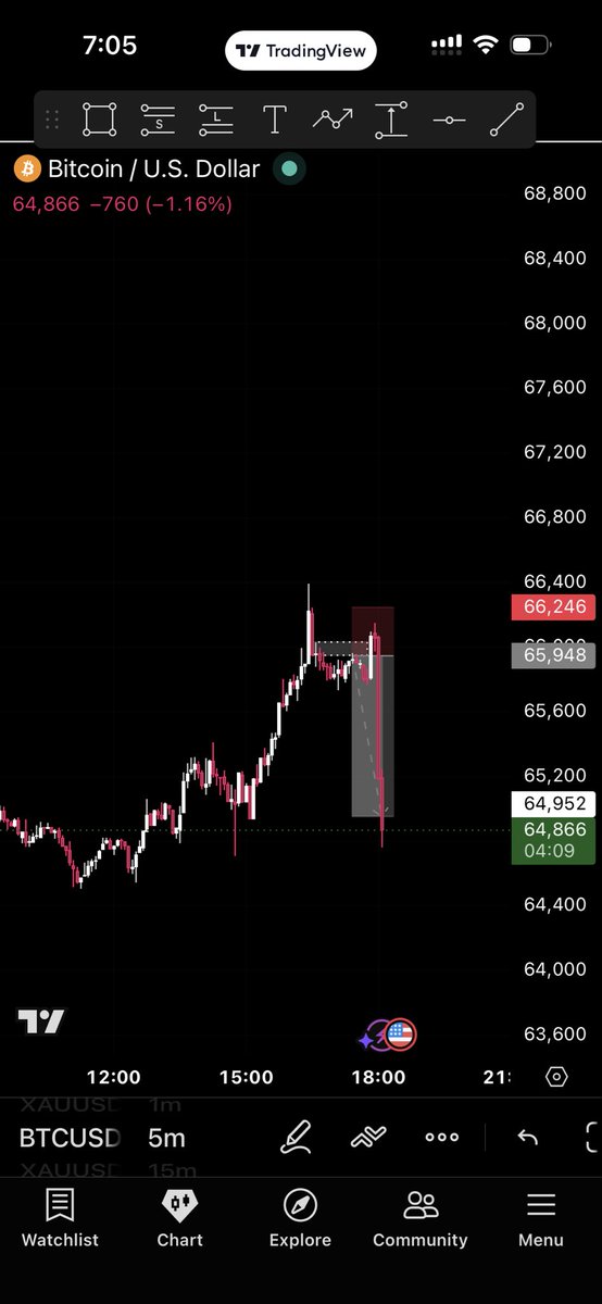 Mayohd2's tweet photo. Btc sell 🧌📊 https://t.co/s9RlRWHx1n