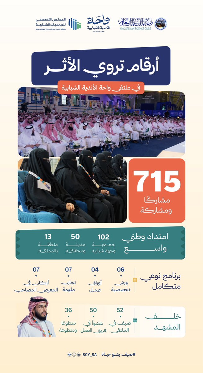 المجلس التخصصي للجمعيات الشبابية tweet media