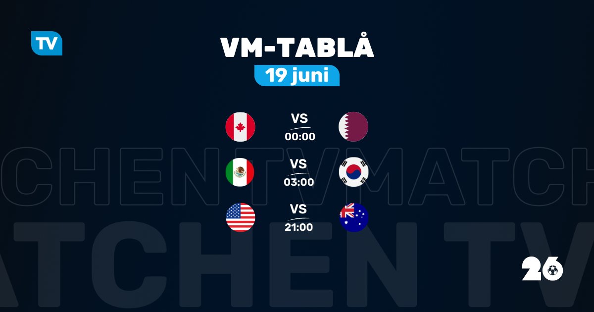 tvmatchen's tweet photo. ⚽ VM-tablå 19 juni
Kanada möter Qatar vid midnatt där båda lagen jagar sina första treor.

Därefter tidiga gruppfinaler där samtliga fyra lag inledde med premiärvinster.
Mexiko-Sydkorea 03:00.
USA-Australien 21:00

Se vart samtliga matcher sänds 👇
https://t.co/lcSdC0N0L2 https://t.co/NIsMU39TaE