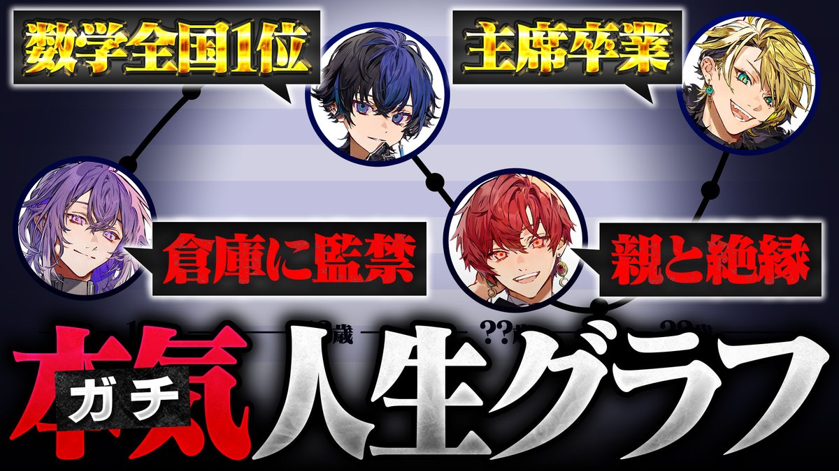 BlackFlap_info's tweet photo. ໒꒱ ブラフラ配信告知──

6/21(日)22時より配信開始！

【新告知あり】波乱万丈。メンバーになる前の俺たち、本気(ガチ)人生グラフ！【ブラフラ】

天国と地獄、味わってきました。
酸いも甘いも、人生✌️‼️

⊰━━━━⊱

■配信場所
https://t.co/1NL2kAJTKM

⊰━━━━⊱

#ブラフラ #VOISING