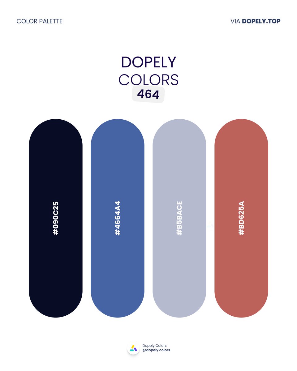 Dopelytop's tweet photo. Today’s palette feels cool and moody, with a muted rose to soften the edge.

#090C25 #4664A4 #B5BACE #BD625A, ideal for product UI, dashboards, and sleek gradients.

Make color choices faster with Dopely.

#ColorPalette #ColorScheme https://t.co/cOVeLy483D