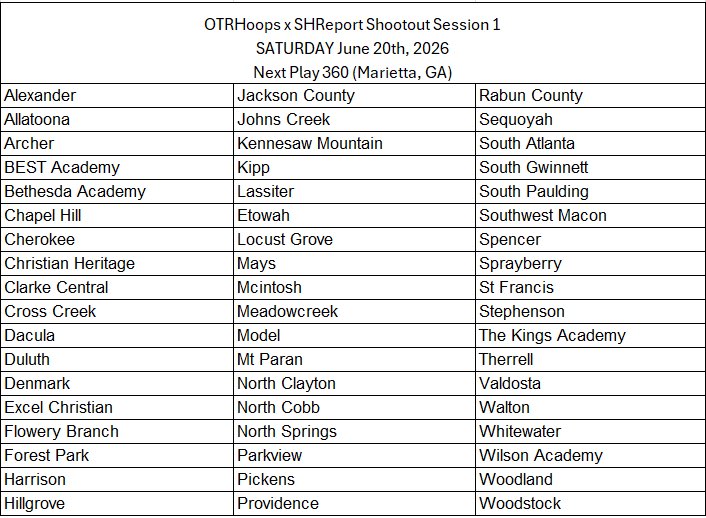 DrKrisWatkins's tweet photo. OTRHoops x SHReport Shootout Session 1

THIS SATURDAY June 20th
-Next Play 360
-54 Teams!!!!
-Schedule is live!!!

Coach Coaches/Media Pre-Register Here:
https://t.co/bgNhmMWQtY https://t.co/9aKXi9rj34