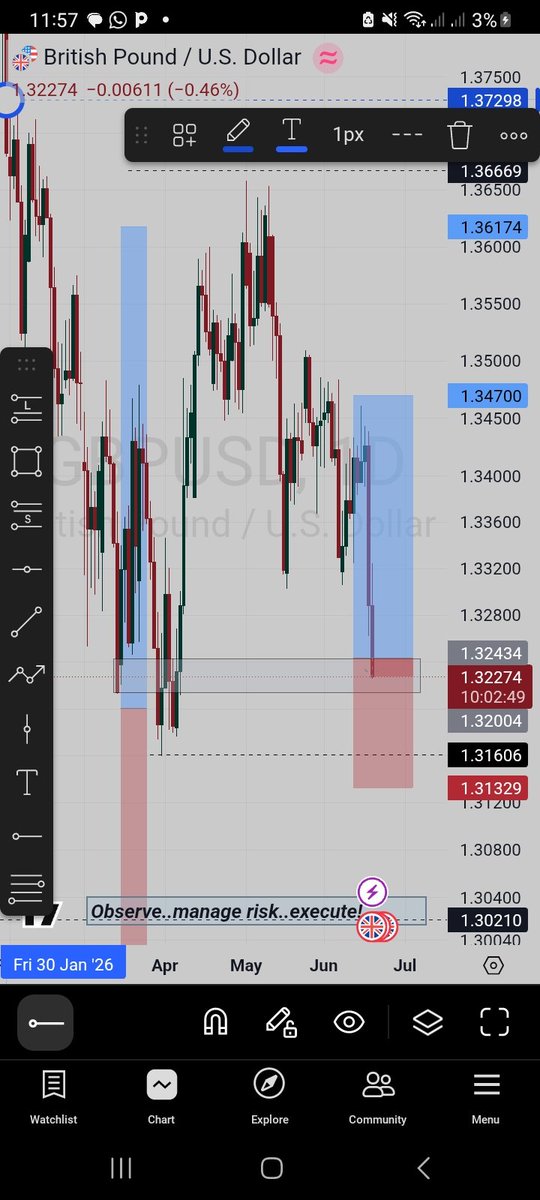 Kevin_forex_'s tweet photo. Trade Idea 11
GBPCHF buy[triggered] https://t.co/8ikvd3WgTj
