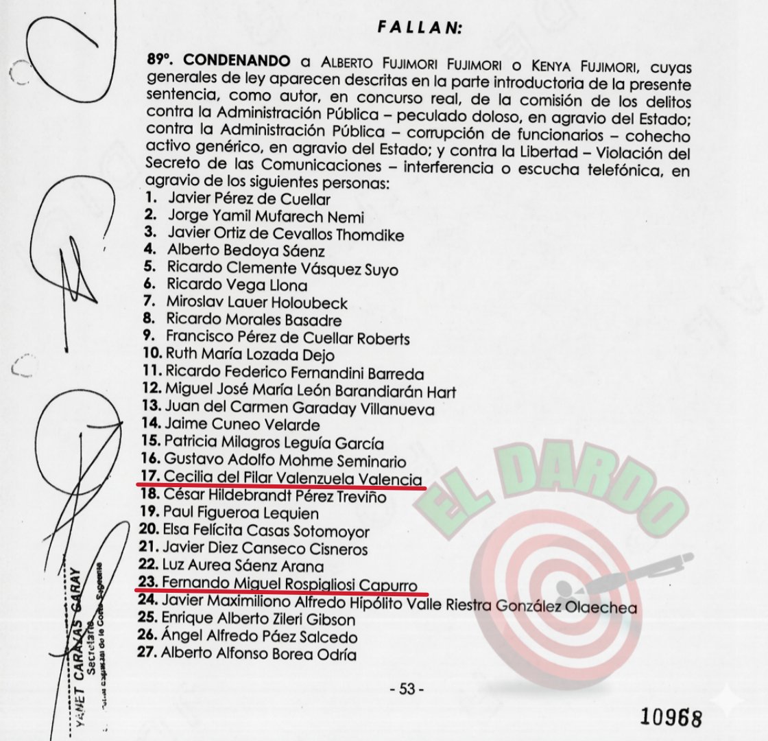dardo_noticias's tweet photo. 🎯 ¡COMO HAN CAMBIADO PELONES!
Alberto Fujimori fue condenado por violar el secreto de las comunicaciones, delito que afectó, entre otros, a los periodistas Cecilia Valenzuela y Fernando Rospigliosi. Paradójicamente, hoy ambos le rinden pleitesía a la hija del dictador.
@Frospigliosi
@cevalenzuelav