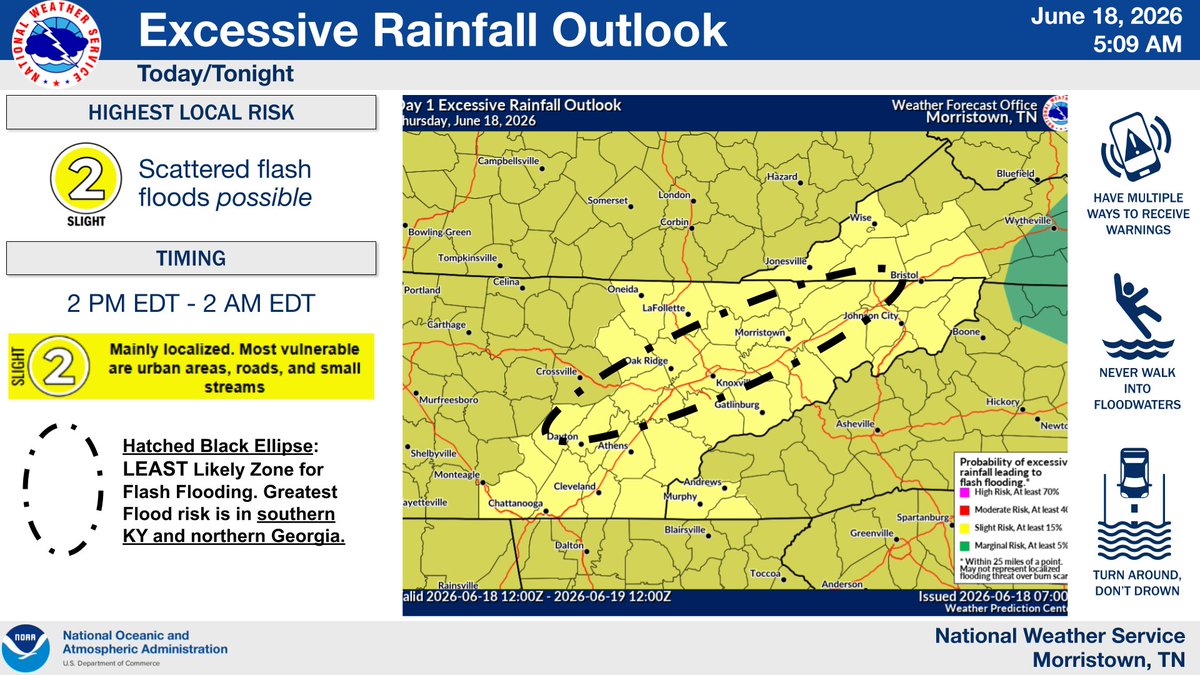 NWSMorristown's tweet photo. Some light rain showers have formed this muggy and warm morning. Random showers and storms at times today and this evening, but not necessarily a complete rainout. Still think it's a low chance for a severe wind storm or flooding event, but the maps give additional info. https://t.co/IW4vwIcWJR