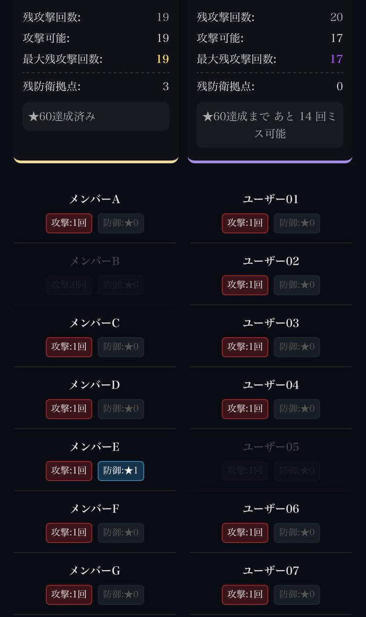 inu_inside's tweet photo. チーム戦の戦績について、うちはこんな感じで運用しています。他チームで似たようなことをやっているチームがあれば情報交換したいです！
今はスプレッドシート+GASで作っていてログだけ毎回打ち込んでます。

以下はデモ画面なので詳細が気になる方は触ってみてください😶
https://t.co/NwTlTMEwiL https://t.co/Sn8T59czse
