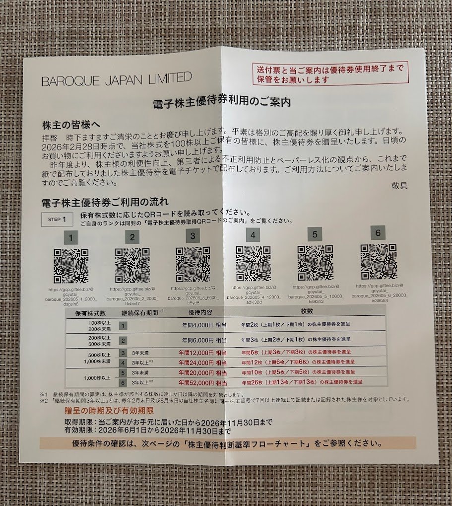 優待券/割引券 バロックジャパンリミテッド株主優待券 16000円分