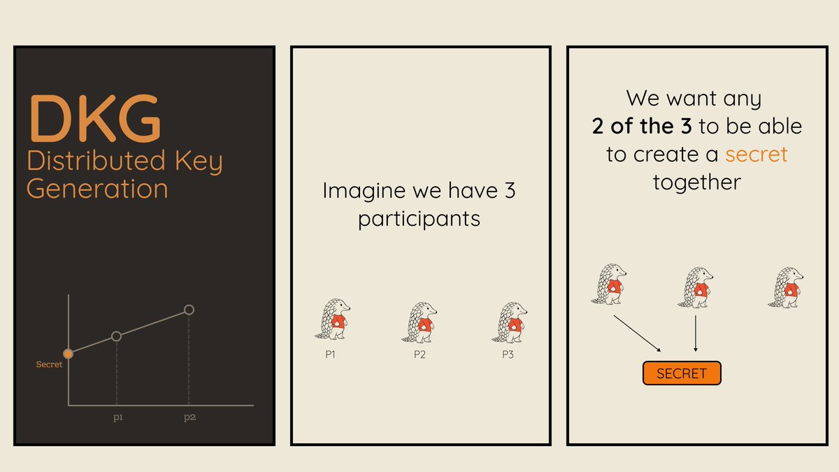 Bitcoin_Devs's tweet photo. DKG (Distributed Key Generation) explained simply

1/2 https://t.co/nHvBC45mk3