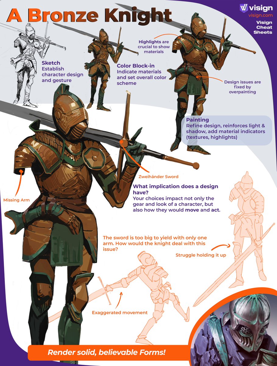 visignacademy's tweet photo. Not just another knight! Design choices tell a story about this character, and a simple step by step process takes you to a clean presentation.
Want better rendering? Start by understanding materials: https://t.co/2OTUPIxf2n
#visigncheatsheet #knightdesign #bronzeknight #characterdesign