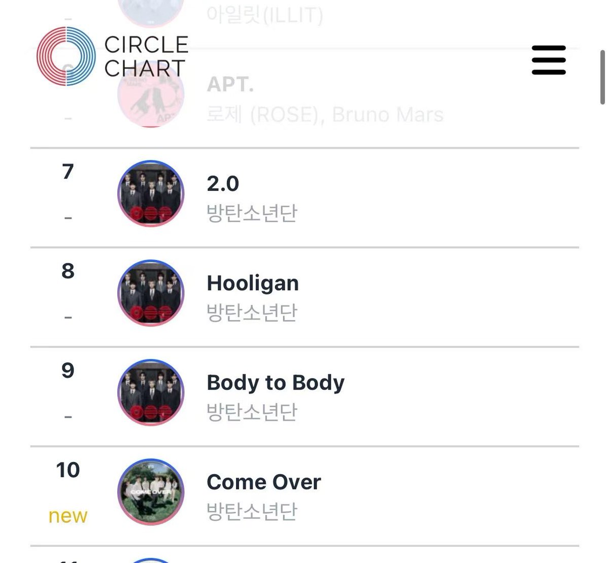 Lee0808on's tweet photo. @MnetMcountdown
BTS Come Over fulfills every entry rule for pre-voting yet isn’t listed this week. Kindly resolve this issue for next week’s vote. https://t.co/NpHN0kKzRW