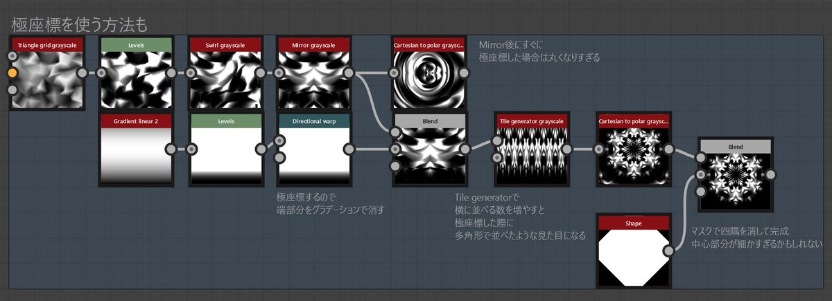 Saeki_Keiichi's tweet photo. なんちゃって魔法陣　その②
#SubstanceDesigner #Gamedev #realtimeVFX #VFX https://t.co/PFoxE4iPnH