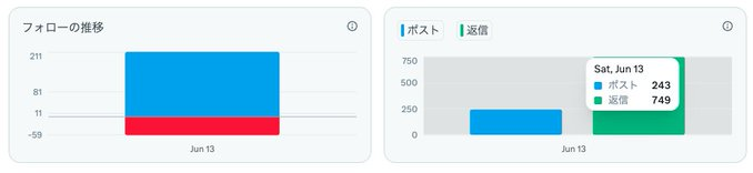 ソル | Sol tweet media