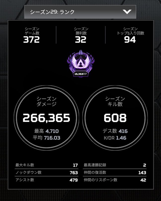 ym_mgmg3's tweet photo. シーズン12振の復帰勢!
ソロマス達成出来ました!!😉
#apex https://t.co/rx3BoqrccS