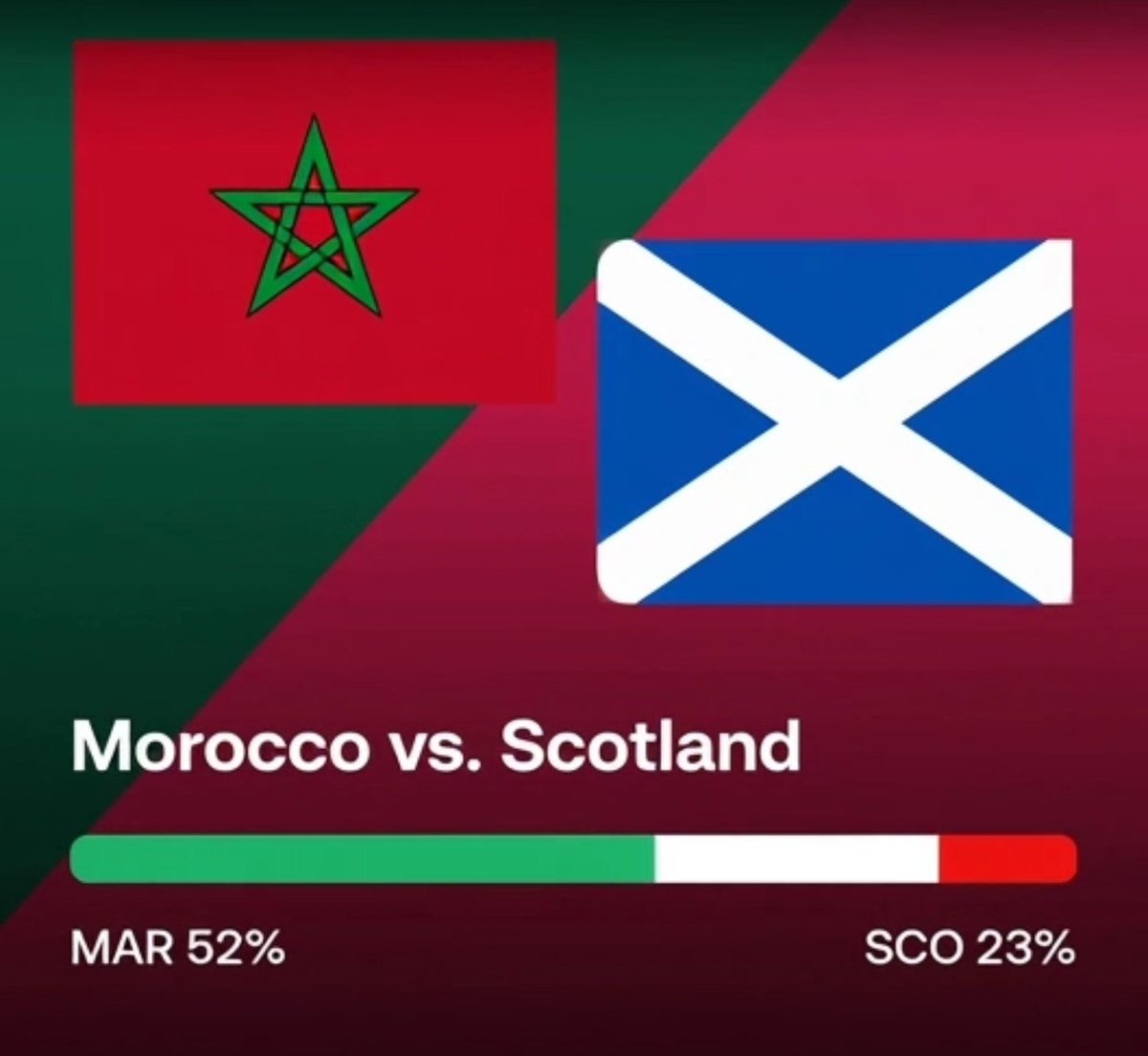 dr0chart's tweet photo. 🌟💵 فرصة لا تفوت! 💵🌟

مين تتوقع يفوز  مباراة المغرب وسكوتلاند؟ 🤔⚽️ انضم الآن إلى حملة @OKXmena في كأس العالم واحصل على فرصة للفوز بجزء من 16.66 بيتكوين مجانًا! 🎉💵

💎 كل ما عليك فعله هو:
1. التسجيل في الحملة عبر الرابط:
 https://t.co/t79SKo4hDi

2. التنبؤ بنتيجة المباراة بين المغرب وسكوتلاند ! 🔮
3. جمع النقاط من خلال تسجيل الدخول اليومي، دعوة الأصدقاء، وإنجاز المهام السهلة! 📈✨

💎 كلما انضممت مبكرًا، زادت فرصتك في الفوز! الحملة مجانية 100% ولا تحتاج لأي إيداع. 🆓✅

لا تفوت الفرصة وسجل الآن! 

للتسجيل في المنصة والحصول على تخفيض على الرسوم، استخدم رابط الإحالة:
 https://t.co/ScfSXPxDKd
@star_okx
