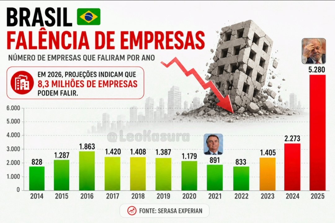 LeoKasura's tweet photo. Calma que a Reforma Tributária ainda não chegou integralmente, nem o fim da Escala 6x1.

Faz o L. ❤👆🏻 https://t.co/ohgBwbLTes