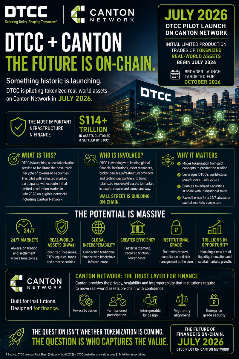 ZBCNLegend's tweet photo. Good morning! 

Today's exposure to one of @Zebec_HQ  partners is @CantonNetwork . 

I will say they are brewing up something over the next month that could be a catalyst to price appreciation. 

With the neo-bank @lattice being a solid partner as well, these (3) core businesses could become giants in the industry by working together!  

See below:
