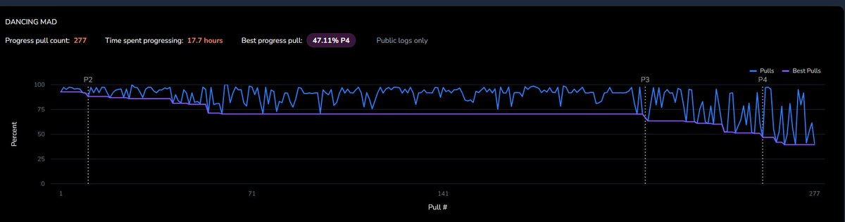 Matenyii's tweet photo. @dagger_ffxiv I get what you mean queen you are the best gamer would you just care to explain this? Also only 277 pulls and almost kill ready you da BEST 🥰. (Could you world prog next tier I think you have the potential) https://t.co/qa2Q8nY4U8