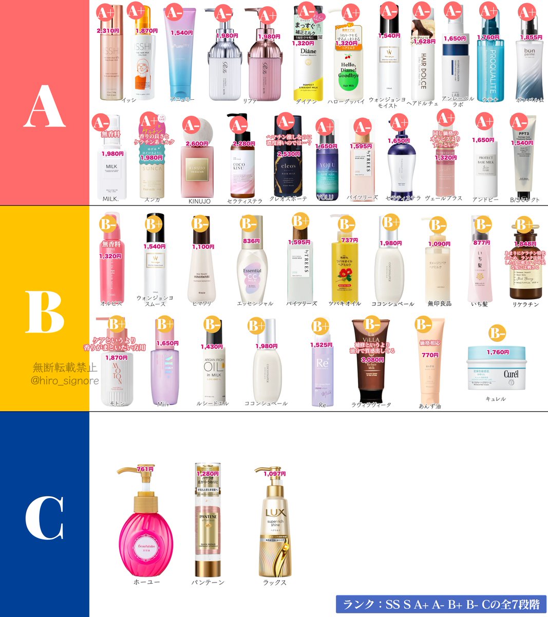 hiro_signore's tweet photo. 2026上半期総集編

市販品を優先に、SNSでよく見るヘアミルク成分解析して評価しました（2026年6/30日情報解禁分まで）

他に知りたいアイテムがあればコメントください↓↓ https://t.co/jWlxbLvsKC