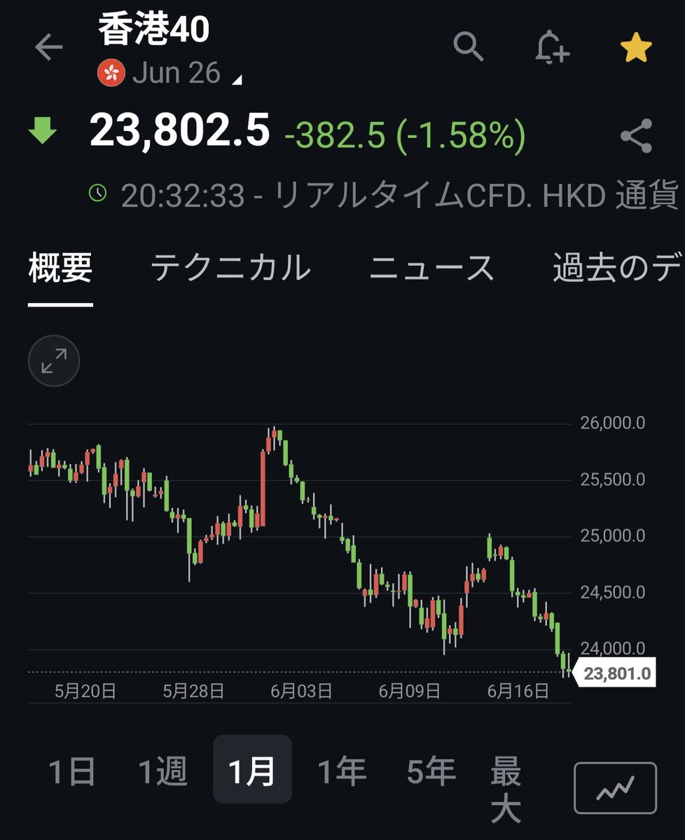 信者 tweet media