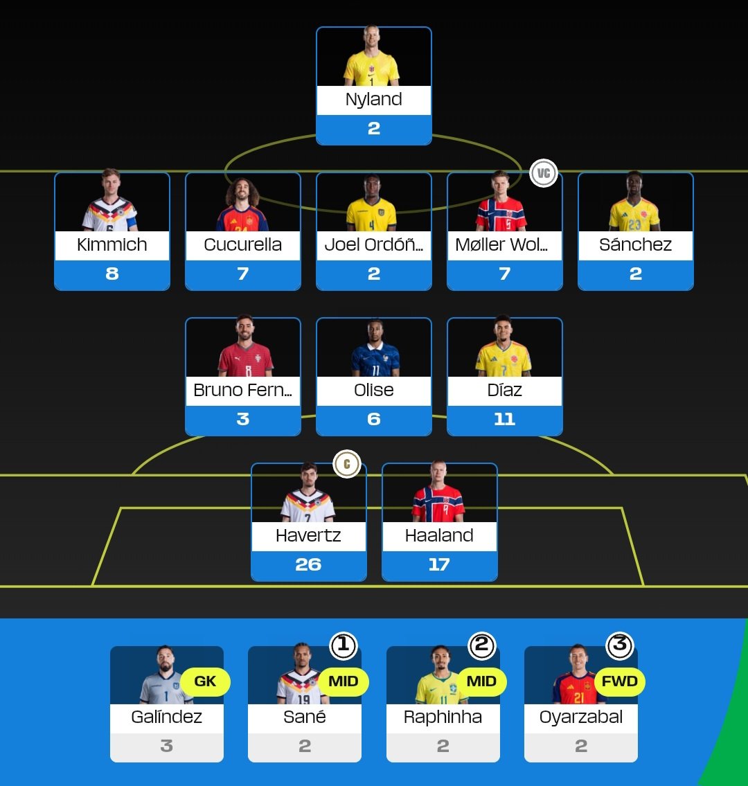 FPL_Ryann's tweet photo. World Cup Fantasy has started pretty terribly!

Double Ecuador CS lost in the 90th minute, Norway &amp; Colombia conceding, Mbappe hauling.... 

The plan for MD2 is Sane &amp; Havertz to Vini &amp; Enner Valencia, with Mbappe 12th man

#WorldCupFantasy #WCFantasy https://t.co/w7ltiUnktu